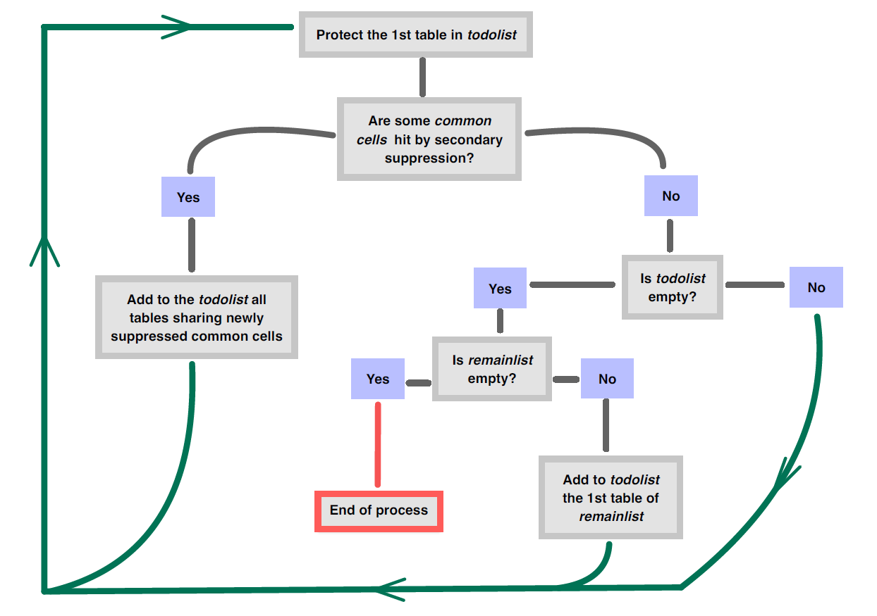 How tab_multi_manager's algorithm works